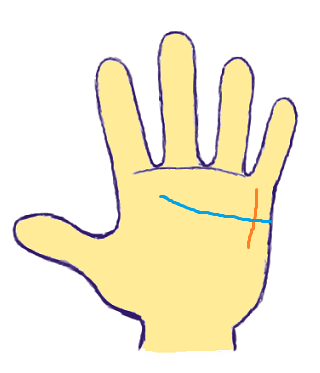財運線 手相占い 無料で自分の運命を知る